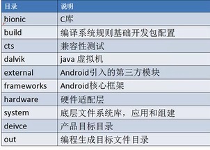 开发板烧录安卓系统,从准备到完成