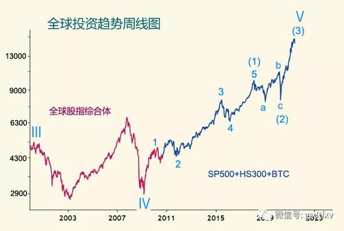 加密货币投资黄金区别,价值来源、风险特性及市场动态解析