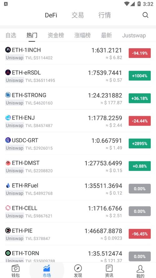 tokenpocket会员,解锁数字货币世界的无限可能