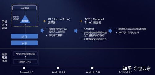 方舟编译器安卓系统,解锁流畅体验新篇章