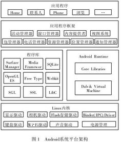 安卓系统的基本架构,分层解析与核心组件深度剖析