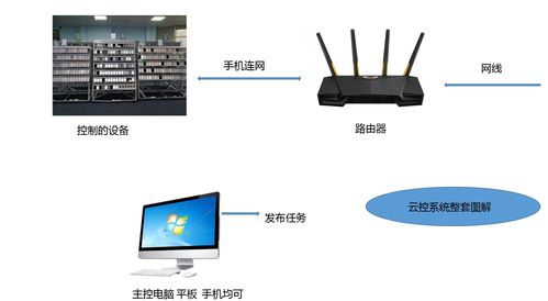 skype云控,打造无缝沟通新体验