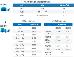 skype在国外如何收费标准,了解不同国家的通话费用