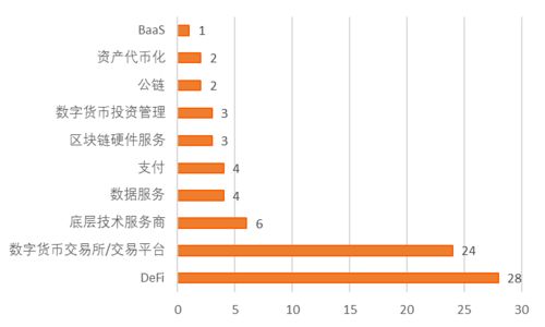 加密货币衍生品项目,创新交易所、融资项目与市场趋势深度解析