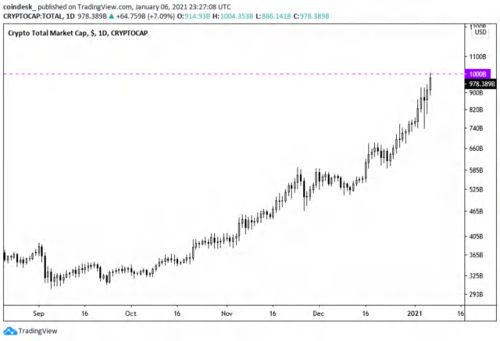 tradingview加密货币,洞察市场动态的利器