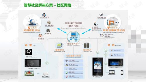 安卓智能化系统方案,构建未来智能家居的基石