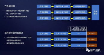 鸿蒙系统适配安卓博主,系统融合新篇章