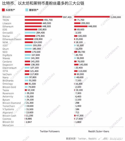 syscoin和以太坊,融合比特币安全性与以太坊功能的区块链解决方案对比