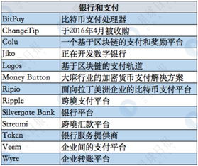 加密货币银行什么意思,数字金融新时代的金融服务平台