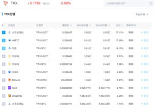 加密货币套利技巧,策略、风险与实战技巧解析