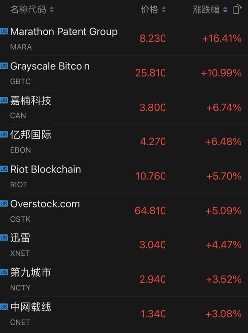 加密货币为什么涨几万倍,为何比特币等币种能涨几万倍？