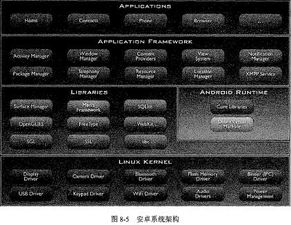 安卓系统传短信安全吗,安卓系统传短信安全性解析