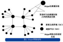 skype注册链接,开启全球沟通新篇章