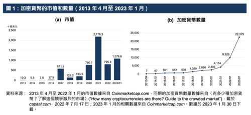 加密货币数量有限,限量发行背后的市场机遇