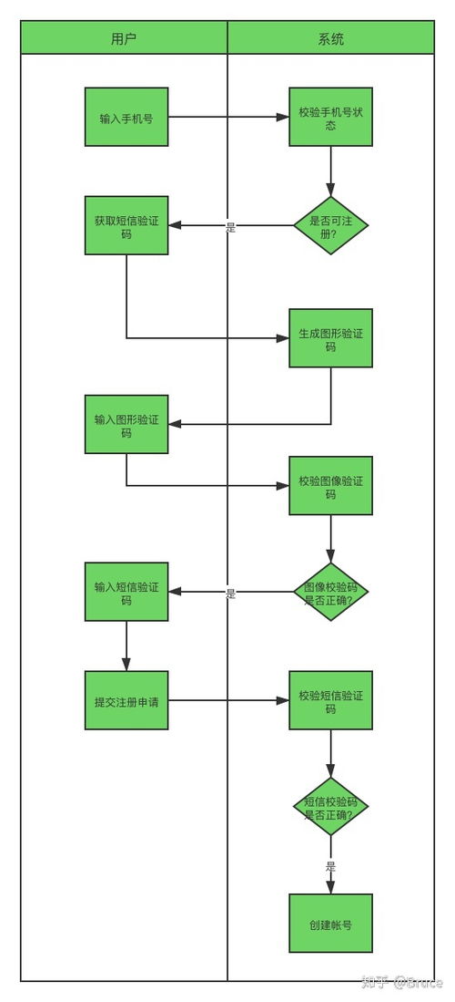 加密货币洗钱流程图解法,图解式解析与防范策略