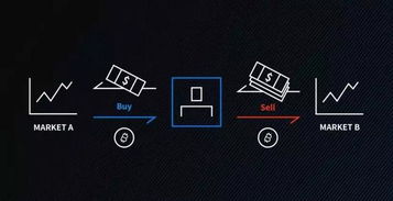 加密货币套利公式,公式解析与实战策略